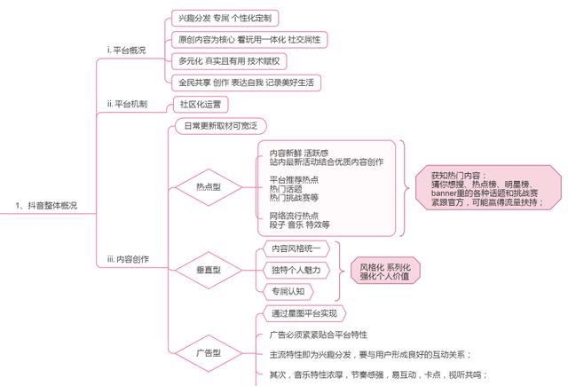 《抖音官方运营指南精华摘要》思维导图，分享学习-第2张图片-90博客网