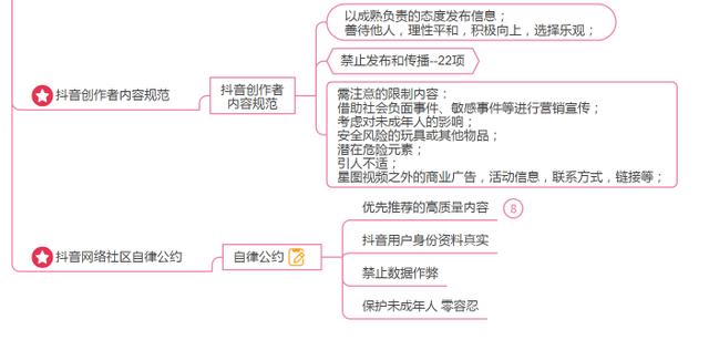 《抖音官方运营指南精华摘要》思维导图，分享学习-第5张图片-90博客网
