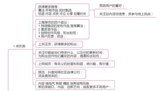 《抖音官方运营指南精华摘要》思维导图，分享学习-第3张图片-90博客网