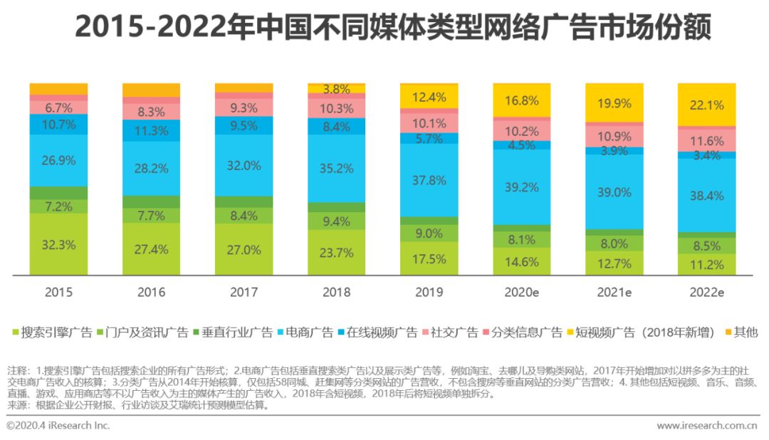 2020年中国电商营销模式创新研究报告-第1张图片-90博客网 2020年中国电商营销模式创新研究报告-第1张图片-90博客网