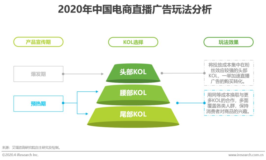 2020年中国电商营销模式创新研究报告-第9张图片-90博客网 2020年中国电商营销模式创新研究报告-第9张图片-90博客网