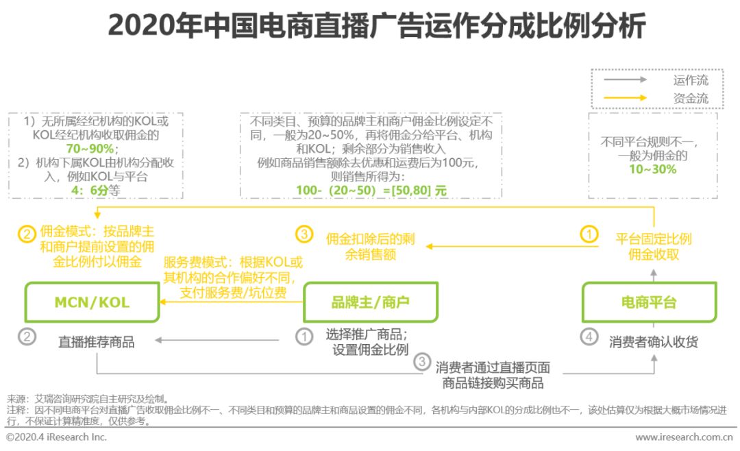 2020年中国电商营销模式创新研究报告-第8张图片-90博客网 2020年中国电商营销模式创新研究报告-第8张图片-90博客网