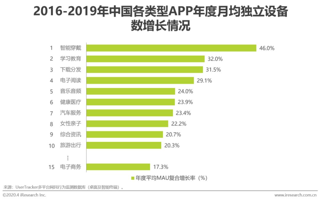2020年中国电商营销模式创新研究报告-第2张图片-90博客网 2020年中国电商营销模式创新研究报告-第2张图片-90博客网