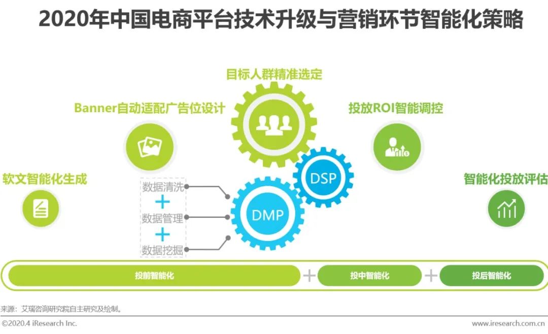 2020年中国电商营销模式创新研究报告-第10张图片-90博客网 2020年中国电商营销模式创新研究报告-第10张图片-90博客网