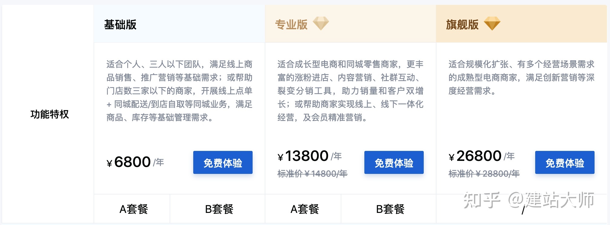有赞,微盟,凡科小程序微商城多少钱?什么价格?一年费用 ... ...-第1张图片-90博客网 有赞,微盟,凡科小程序微商城多少钱?什么价格?一年费用 ... ...-第1张图片-90博客网