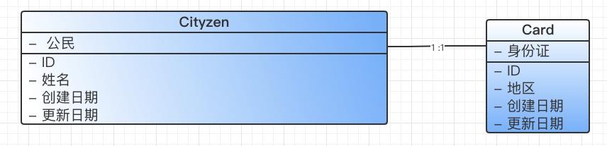产品经理必须懂的-常用图表以及使用场景-第3张图片-90博客网 产品经理必须懂的-常用图表以及使用场景-第3张图片-90博客网