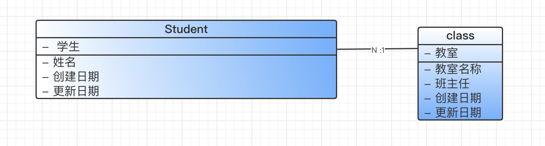 产品经理必须懂的-常用图表以及使用场景-第2张图片-90博客网 产品经理必须懂的-常用图表以及使用场景-第2张图片-90博客网