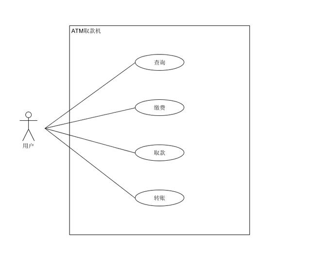 产品经理必须懂的-常用图表以及使用场景-第11张图片-90博客网 产品经理必须懂的-常用图表以及使用场景-第11张图片-90博客网