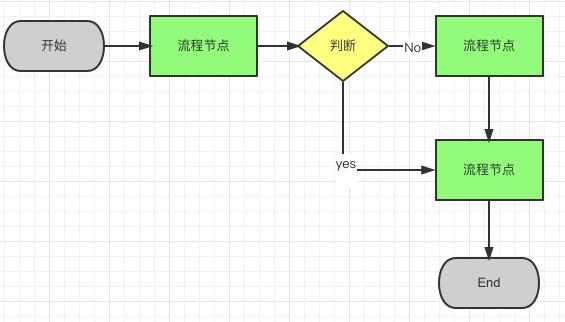 产品经理必须懂的-常用图表以及使用场景-第6张图片-90博客网 产品经理必须懂的-常用图表以及使用场景-第6张图片-90博客网
