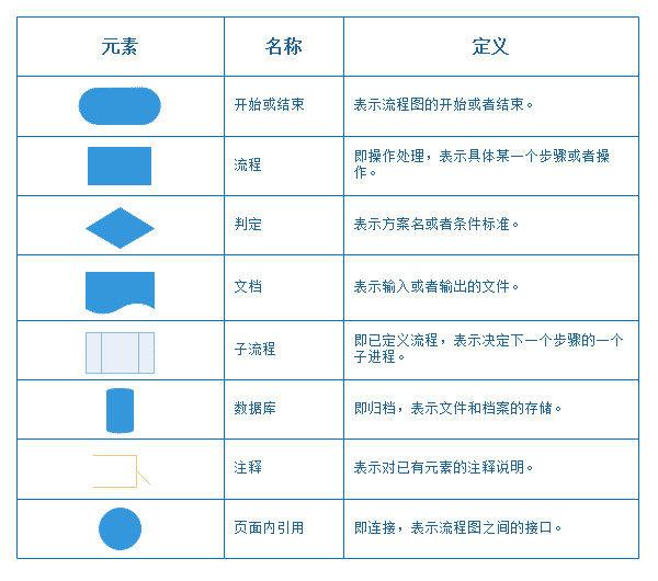 产品经理必须懂的-常用图表以及使用场景-第4张图片-90博客网 产品经理必须懂的-常用图表以及使用场景-第4张图片-90博客网