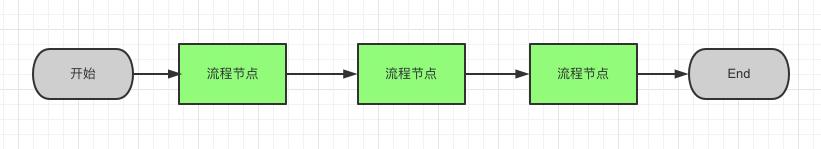 产品经理必须懂的-常用图表以及使用场景-第5张图片-90博客网 产品经理必须懂的-常用图表以及使用场景-第5张图片-90博客网