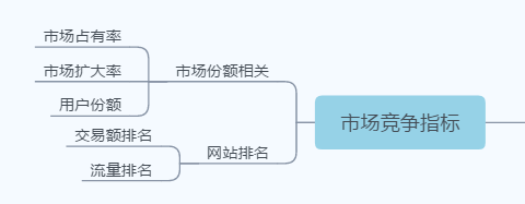 电商运营8大指标必知必会-第9张图片-90博客网 电商运营8大指标必知必会-第9张图片-90博客网