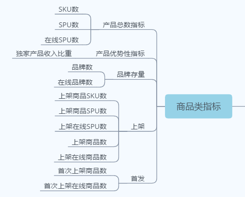 电商运营8大指标必知必会-第6张图片-90博客网 电商运营8大指标必知必会-第6张图片-90博客网