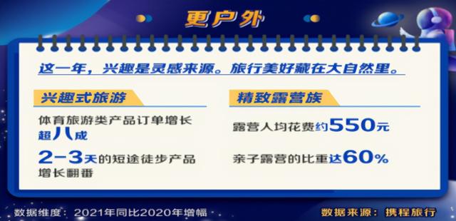 2021河南旅游大数据：郑州洛阳最受游客青睐-第1张图片-90博客网