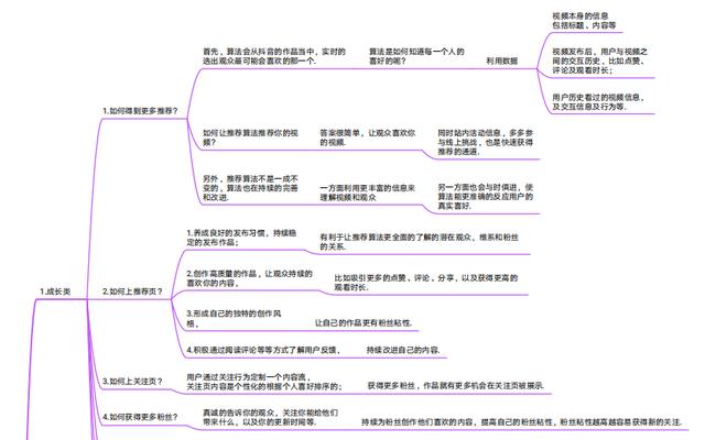 思维导图｜抖音官方运营手册！分享学习-第3张图片-90博客网