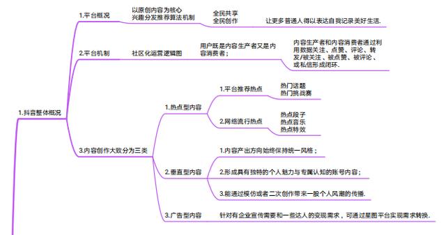 思维导图｜抖音官方运营手册！分享学习-第2张图片-90博客网