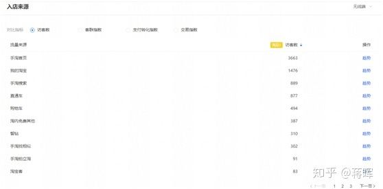 敲重点！零基础学习电商运营知识点整理-第9张图片-90博客网