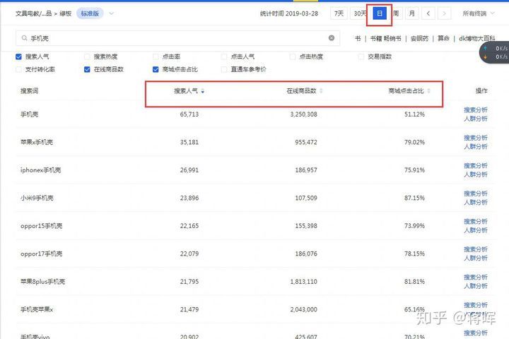 敲重点！零基础学习电商运营知识点整理-第4张图片-90博客网