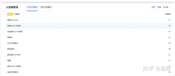 敲重点！零基础学习电商运营知识点整理-第8张图片-90博客网