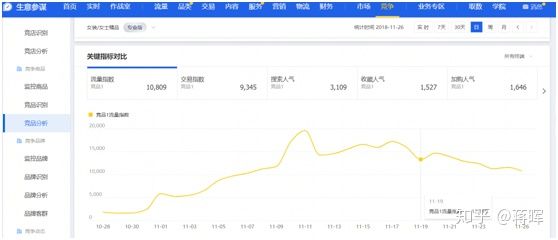 敲重点！零基础学习电商运营知识点整理-第7张图片-90博客网