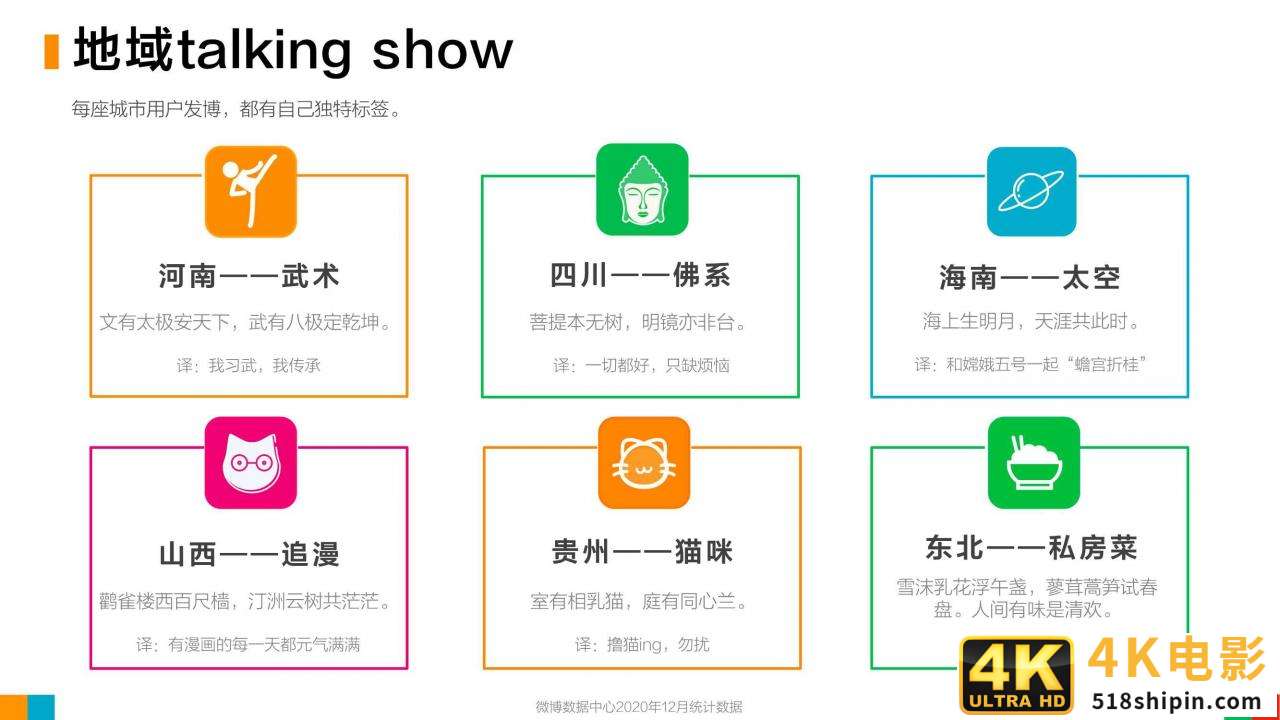 微博2020用户发展报告：女玩家大量进入游戏世界-第8张图片-90博客网