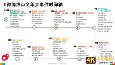 微博2020用户发展报告：女玩家大量进入游戏世界-第11张图片-90博客网
