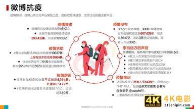 微博2020用户发展报告：女玩家大量进入游戏世界-第12张图片-90博客网