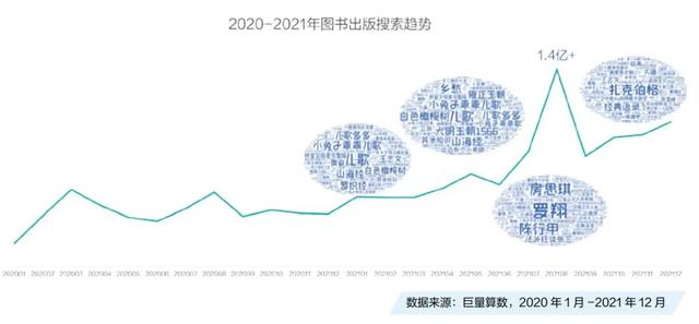 抖音生态催生书业新营销：爆款“眼前事”和千亿“长远局”-第4张图片-90博客网