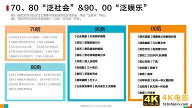 微博2020用户发展报告：女玩家大量进入游戏世界-第14张图片-90博客网
