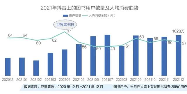 抖音生态催生书业新营销：爆款“眼前事”和千亿“长远局”-第2张图片-90博客网