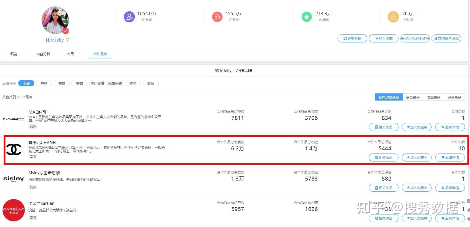 小红书2021营销推广策略-第2张图片-90博客网