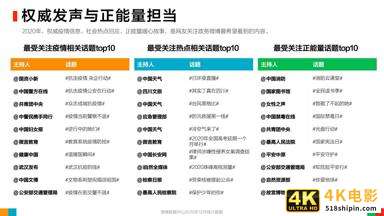 微博2020用户发展报告：女玩家大量进入游戏世界-第21张图片-90博客网