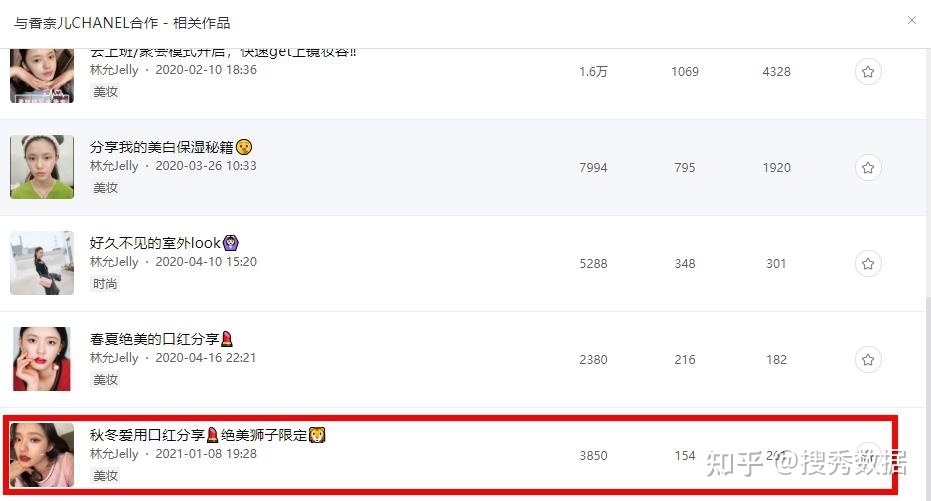 小红书2021营销推广策略-第5张图片-90博客网