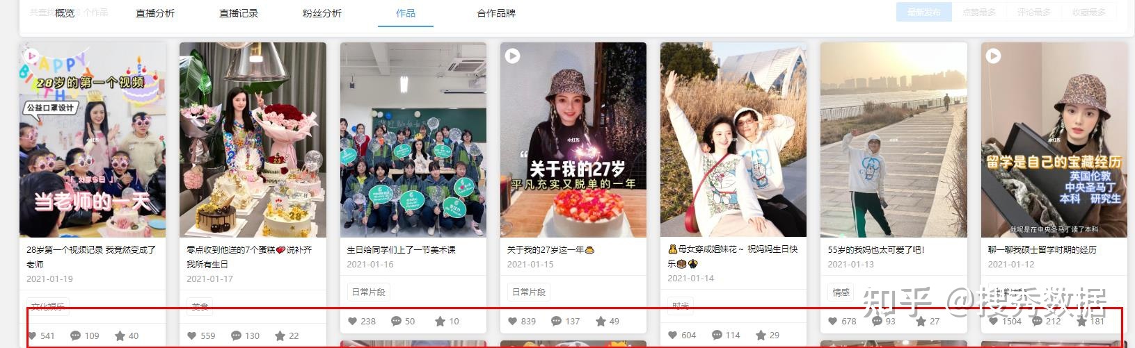 小红书2021营销推广策略-第7张图片-90博客网