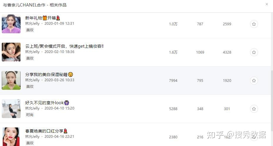 小红书2021营销推广策略-第4张图片-90博客网