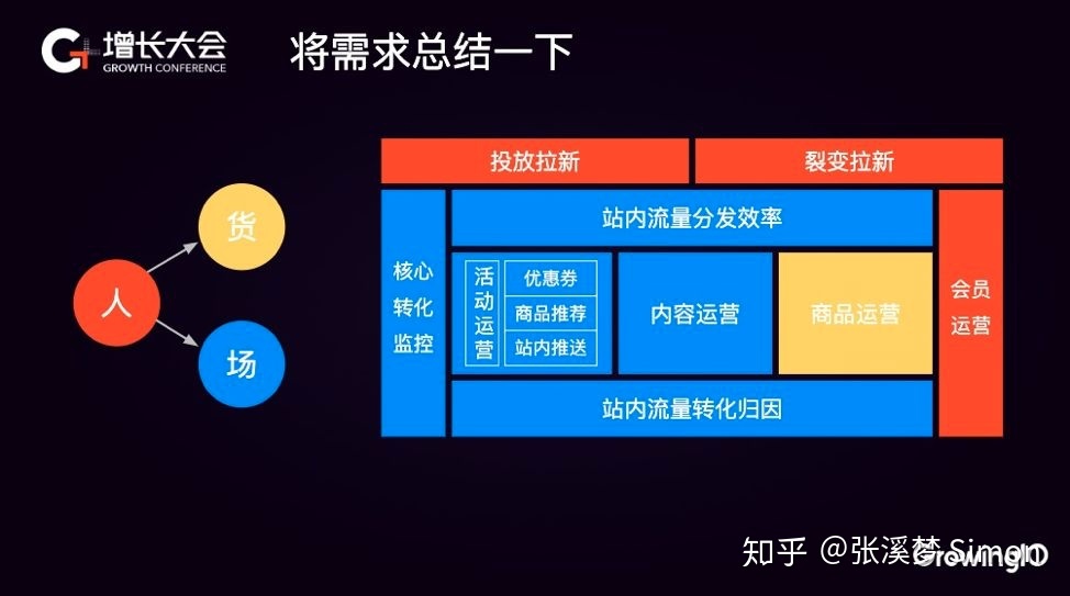 电商运营如何做数据分析？-第1张图片-90博客网