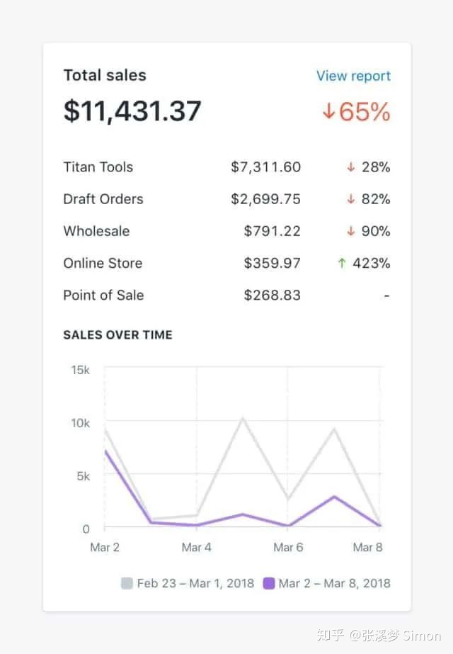电商运营如何做数据分析？-第2张图片-90博客网