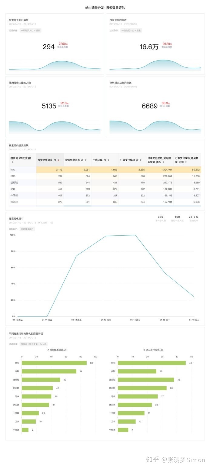 电商运营如何做数据分析？-第8张图片-90博客网