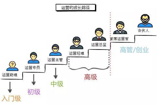 电商运营如何做职业规划?-第1张图片-90博客网 电商运营如何做职业规划?-第1张图片-90博客网