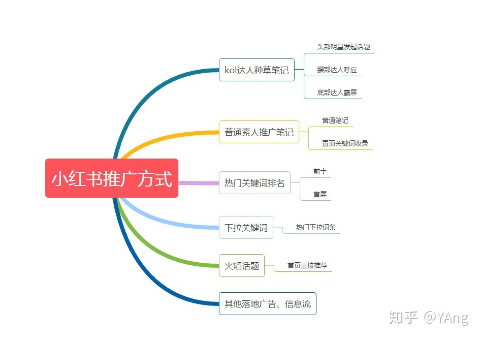 如何在小红书上面进行推广?-第1张图片-90博客网 如何在小红书上面进行推广?-第1张图片-90博客网