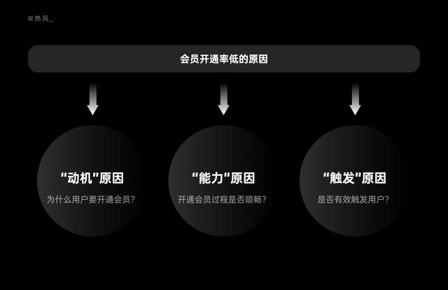10 分钟,学会结构化思考设计问题-第5张图片-90博客网 10 分钟,学会结构化思考设计问题-第5张图片-90博客网