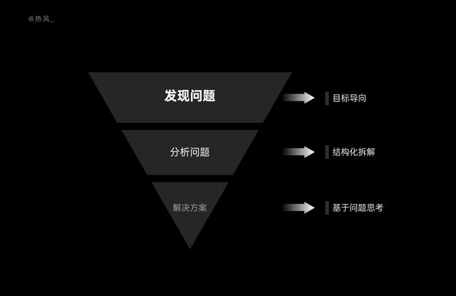 10 分钟,学会结构化思考设计问题-第2张图片-90博客网 10 分钟,学会结构化思考设计问题-第2张图片-90博客网