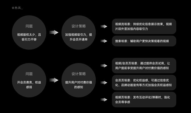 10 分钟,学会结构化思考设计问题-第9张图片-90博客网 10 分钟,学会结构化思考设计问题-第9张图片-90博客网