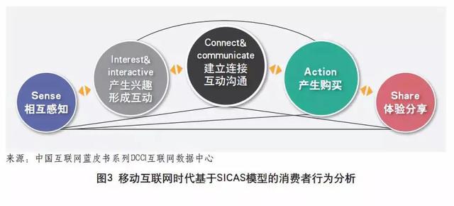 抖音短视频的全套营销方案-第2张图片-90博客网