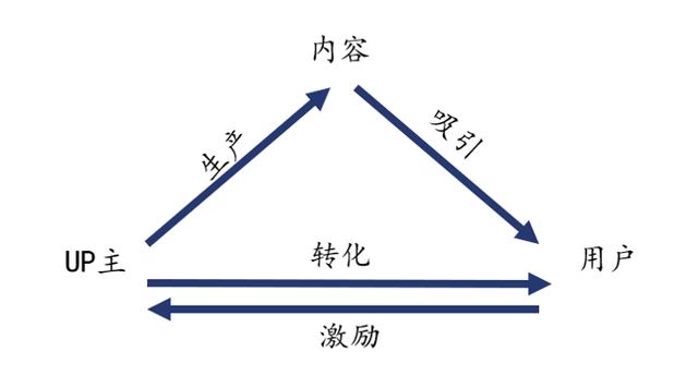 抖音短视频的全套营销方案-第1张图片-90博客网