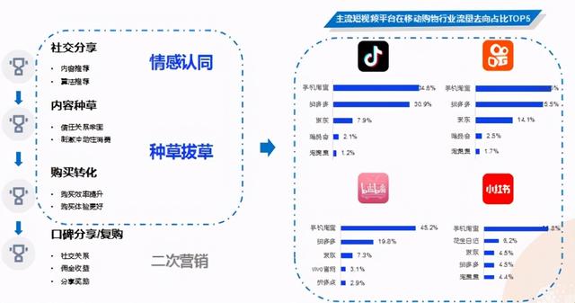 抖音短视频的全套营销方案-第4张图片-90博客网