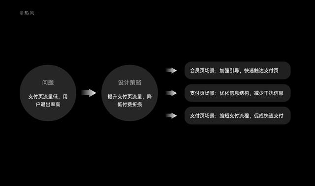 10 分钟,学会结构化思考设计问题-第10张图片-90博客网 10 分钟,学会结构化思考设计问题-第10张图片-90博客网