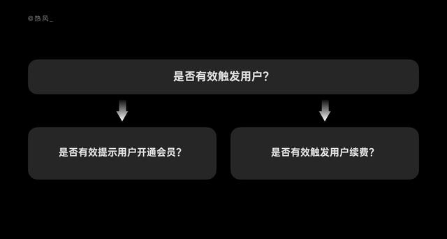 10 分钟,学会结构化思考设计问题-第8张图片-90博客网 10 分钟,学会结构化思考设计问题-第8张图片-90博客网