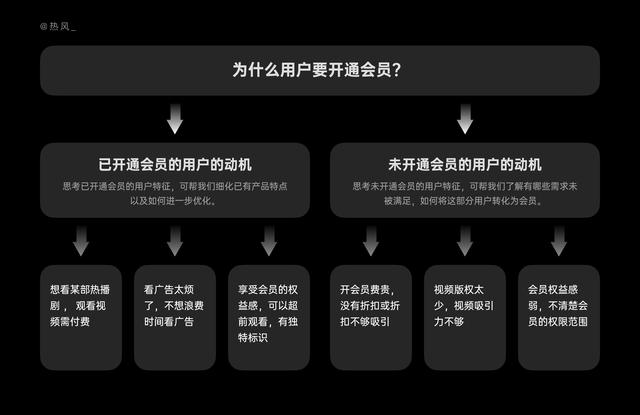 10 分钟,学会结构化思考设计问题-第6张图片-90博客网 10 分钟,学会结构化思考设计问题-第6张图片-90博客网