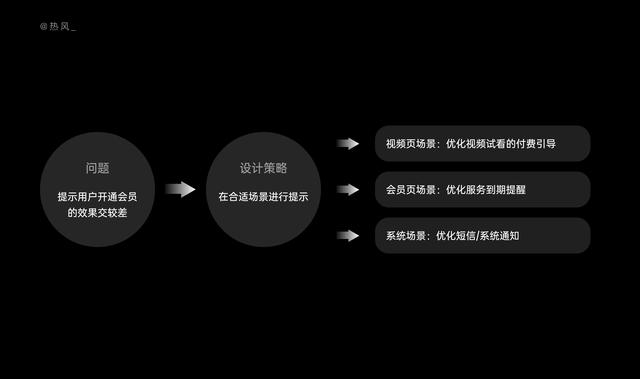 10 分钟,学会结构化思考设计问题-第11张图片-90博客网 10 分钟,学会结构化思考设计问题-第11张图片-90博客网